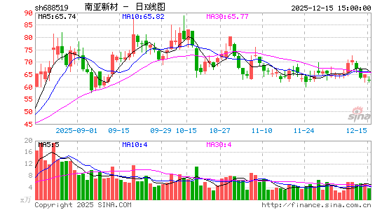 �����²�