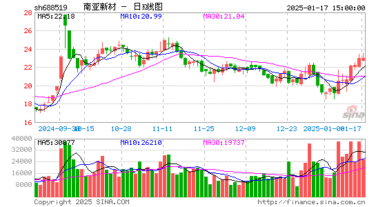 南亚新材