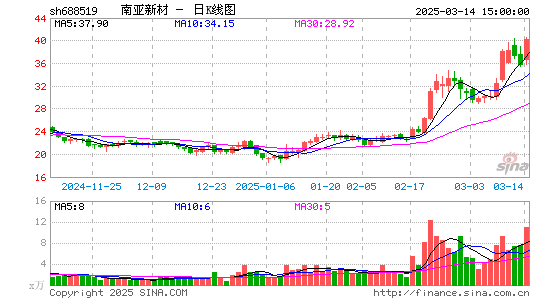 南亚新材