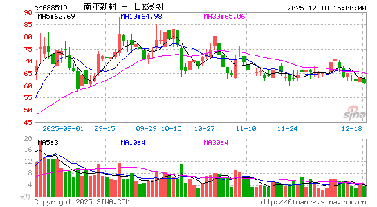 �����²�