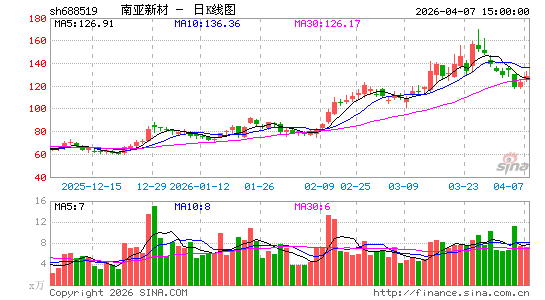 �����²�