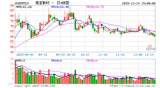 �����²�