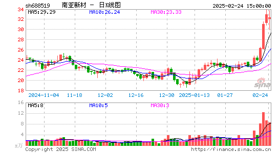 南亚新材