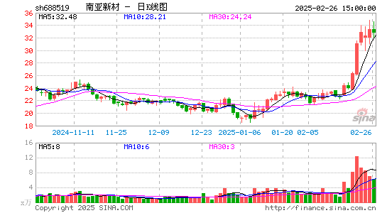 南亚新材