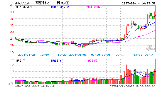 南亚新材