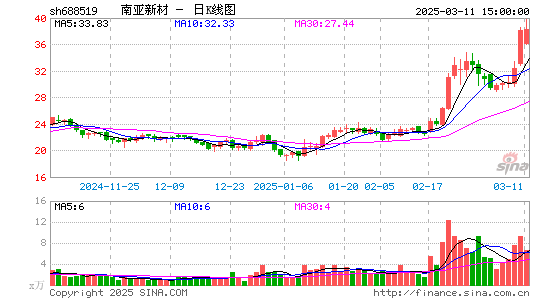 南亚新材