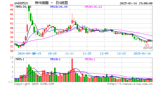 神州细胞-U