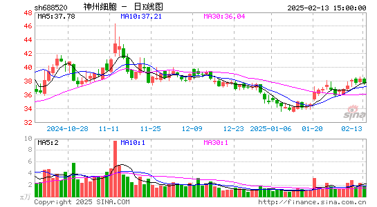 神州细胞-U