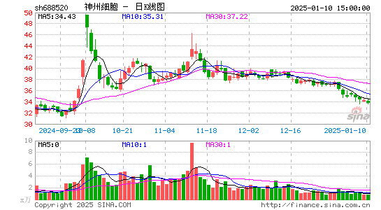 神州细胞-U