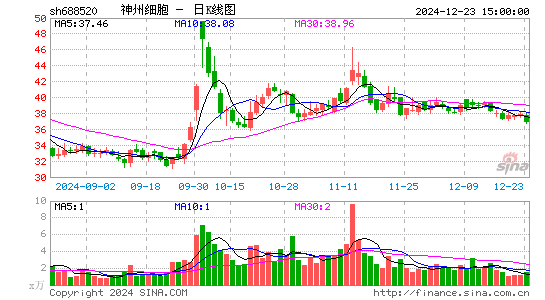 神州细胞-U