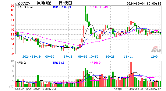 神州细胞-U