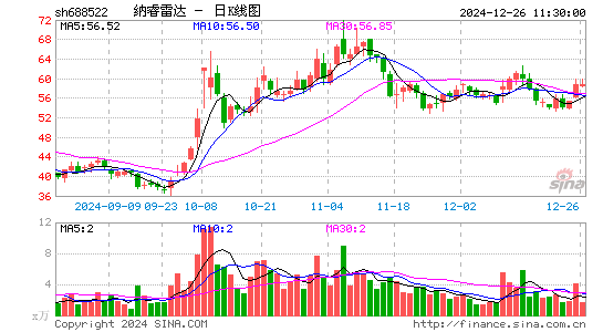 纳睿雷达