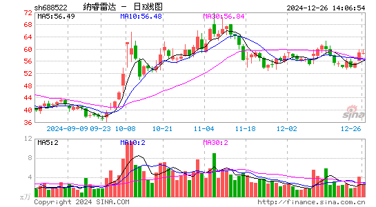 纳睿雷达