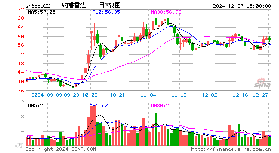 纳睿雷达