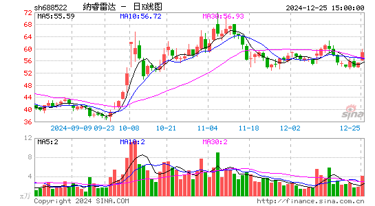 纳睿雷达