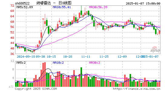 纳睿雷达