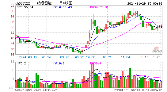 纳睿雷达