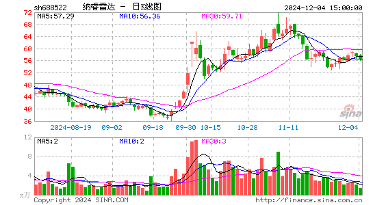 纳睿雷达