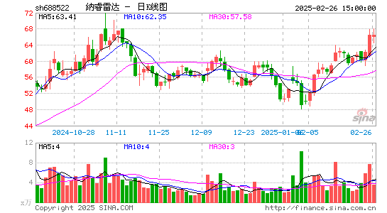 纳睿雷达