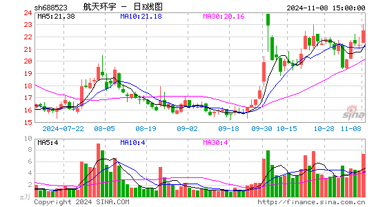 컷