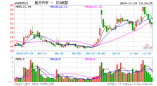 컷