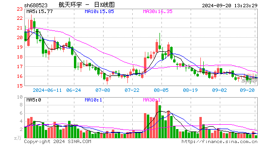 컷