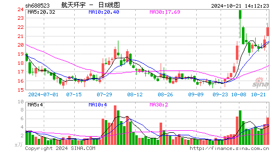 컷