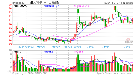 컷