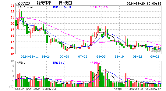 컷