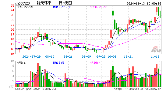 컷