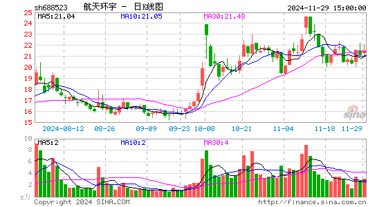 컷