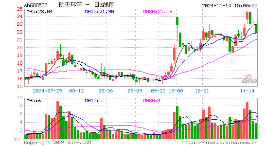 컷