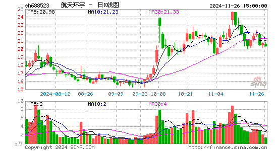 컷