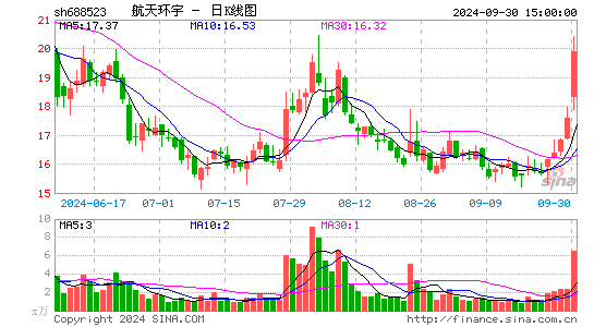 컷