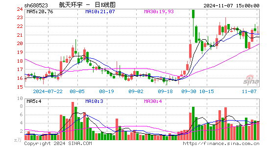 컷