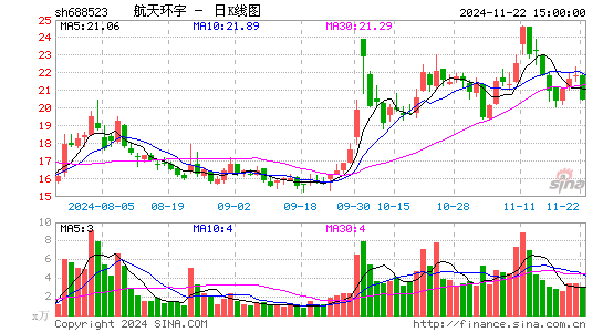 컷