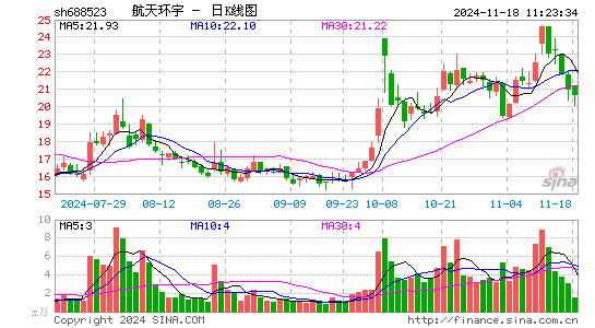 컷