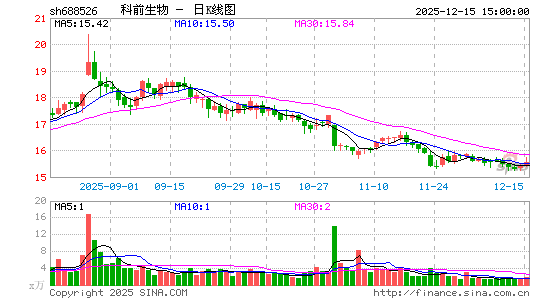 ��ǰ����