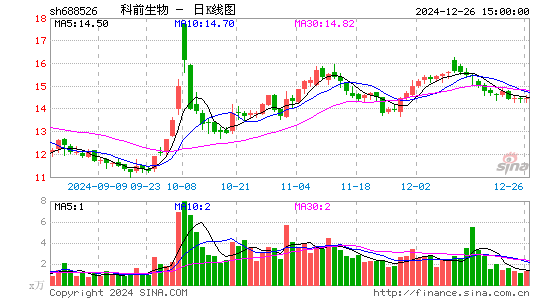 科前生物