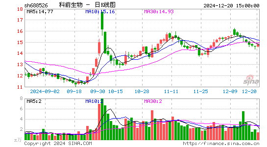 科前生物