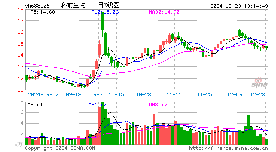 科前生物