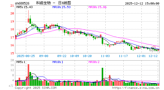 ��ǰ����