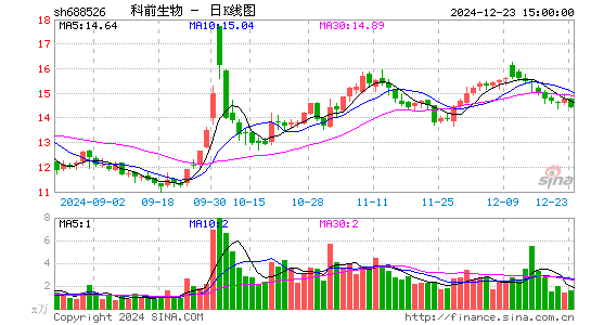 科前生物