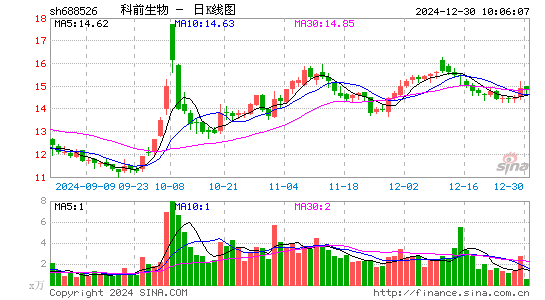 科前生物