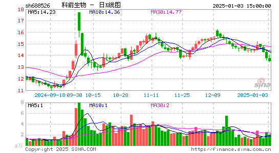 科前生物