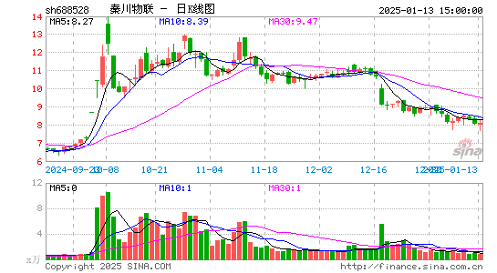 秦川物联