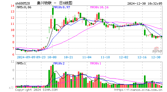 秦川物联