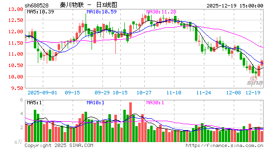 �ش�����