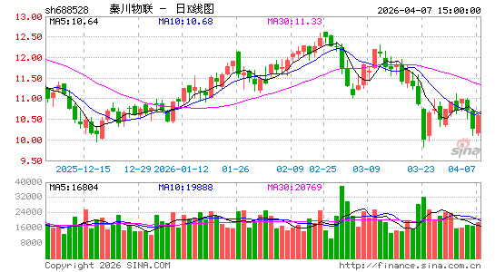 �ش�����