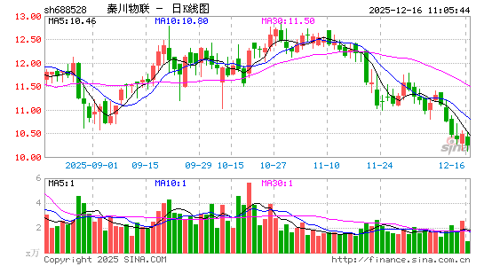 �ش�����